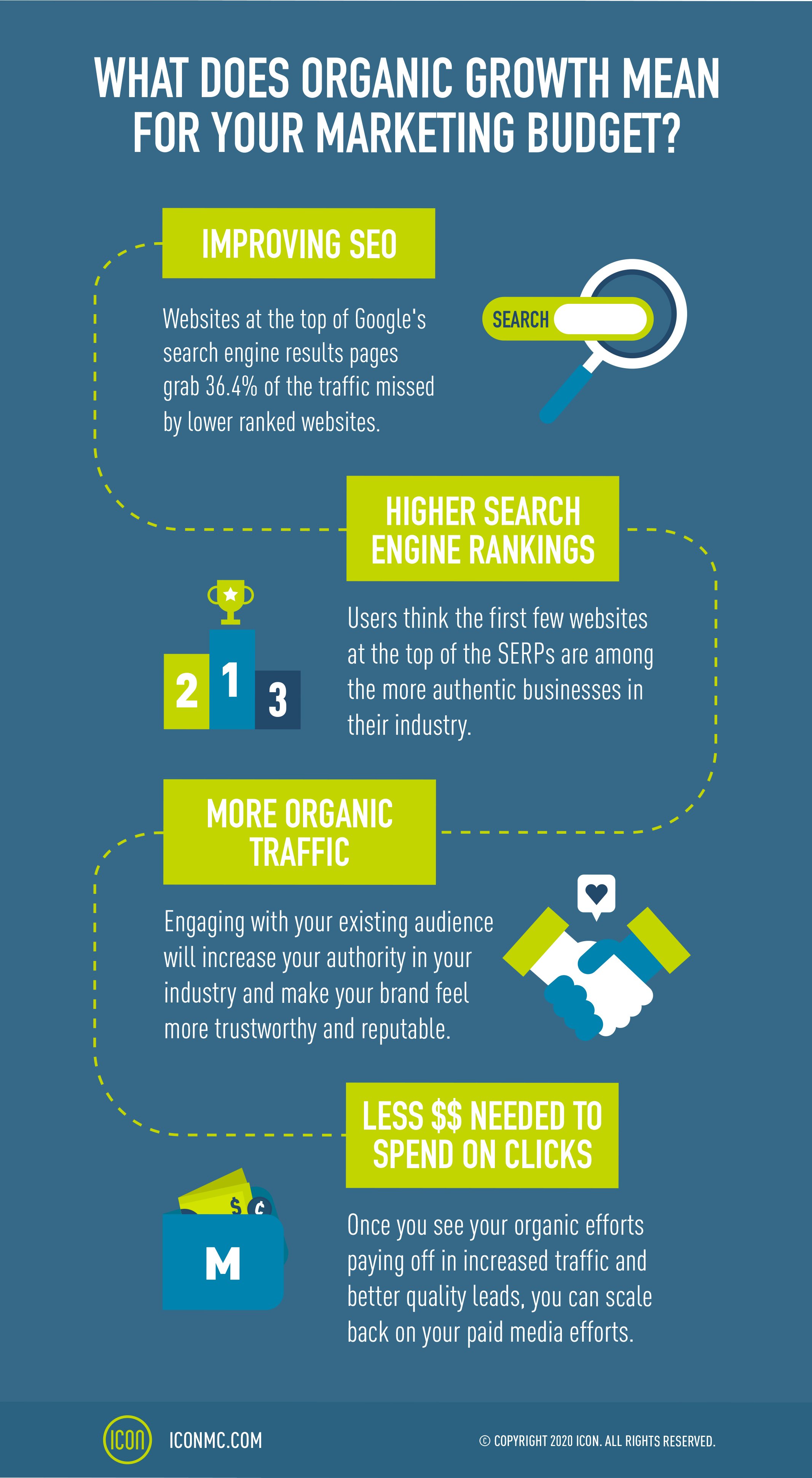 What Does Organic Growth Mean for Your Marketing Budget? [UPDATED]